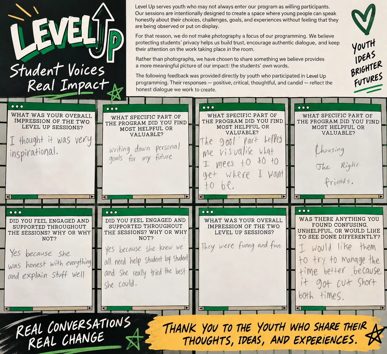 Level Up Student Voices board with eight handwritten student responses about the sessions.